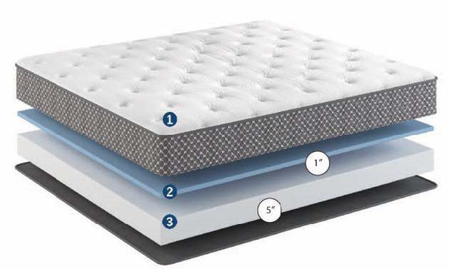 Mattress G8 Firm 8" Thick, Comes in TWIN, TWIN XL,FULL,QUEEN,KING